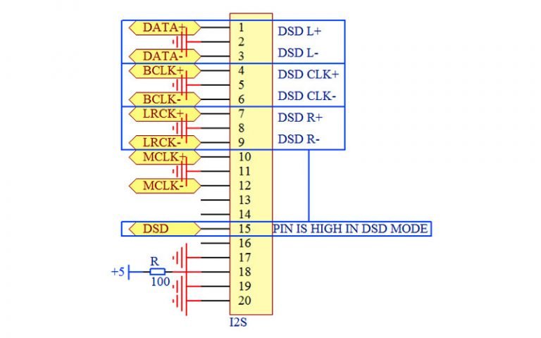 HDMI-i2s